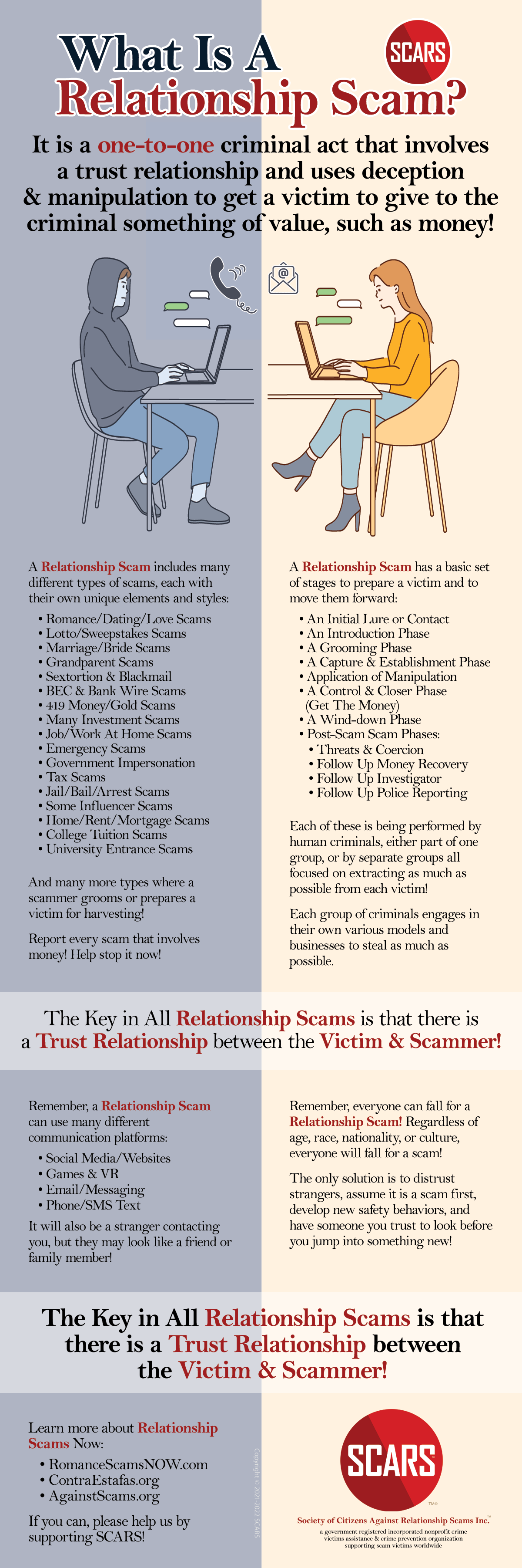What Is A Relationship Scam - a SCARS Infographic - copyright © 2023 - on AnyScam.com